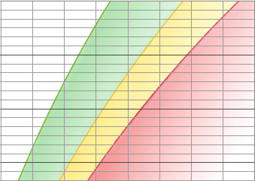 BMI chart